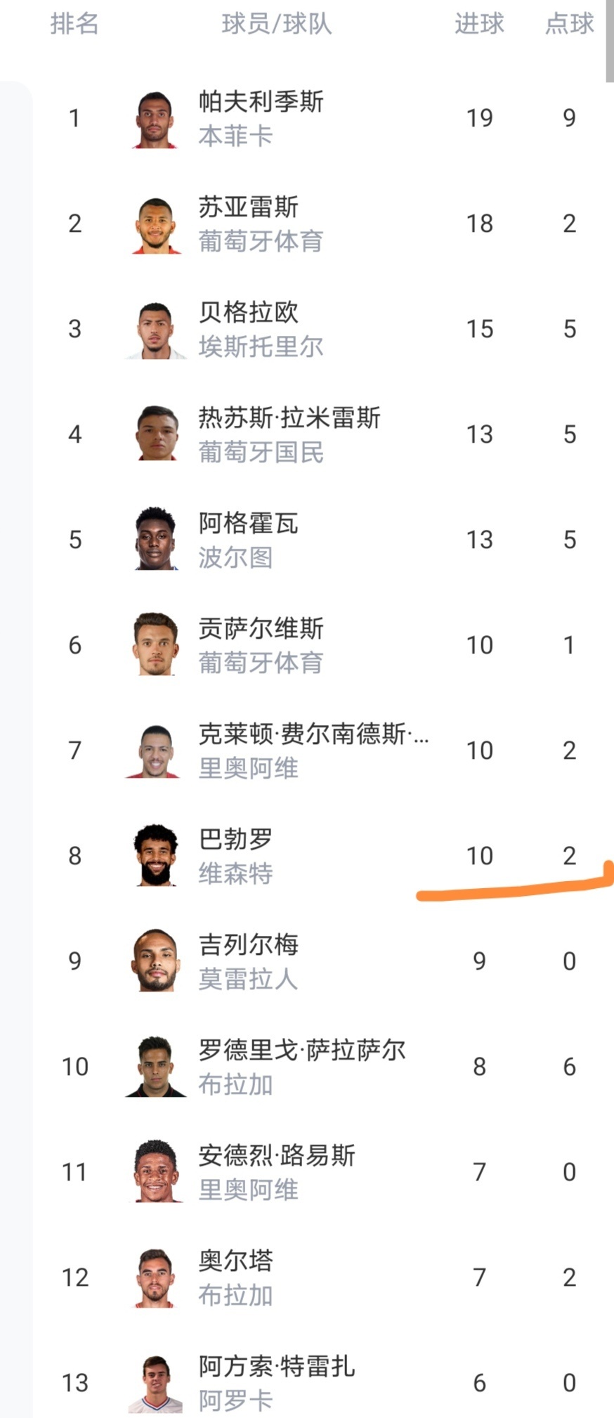 里昂围绕葡超豪取连胜北京国安围绕国王杯强势反弹，网友：风云突变葡萄牙体育冲刺阶段状态回暖 